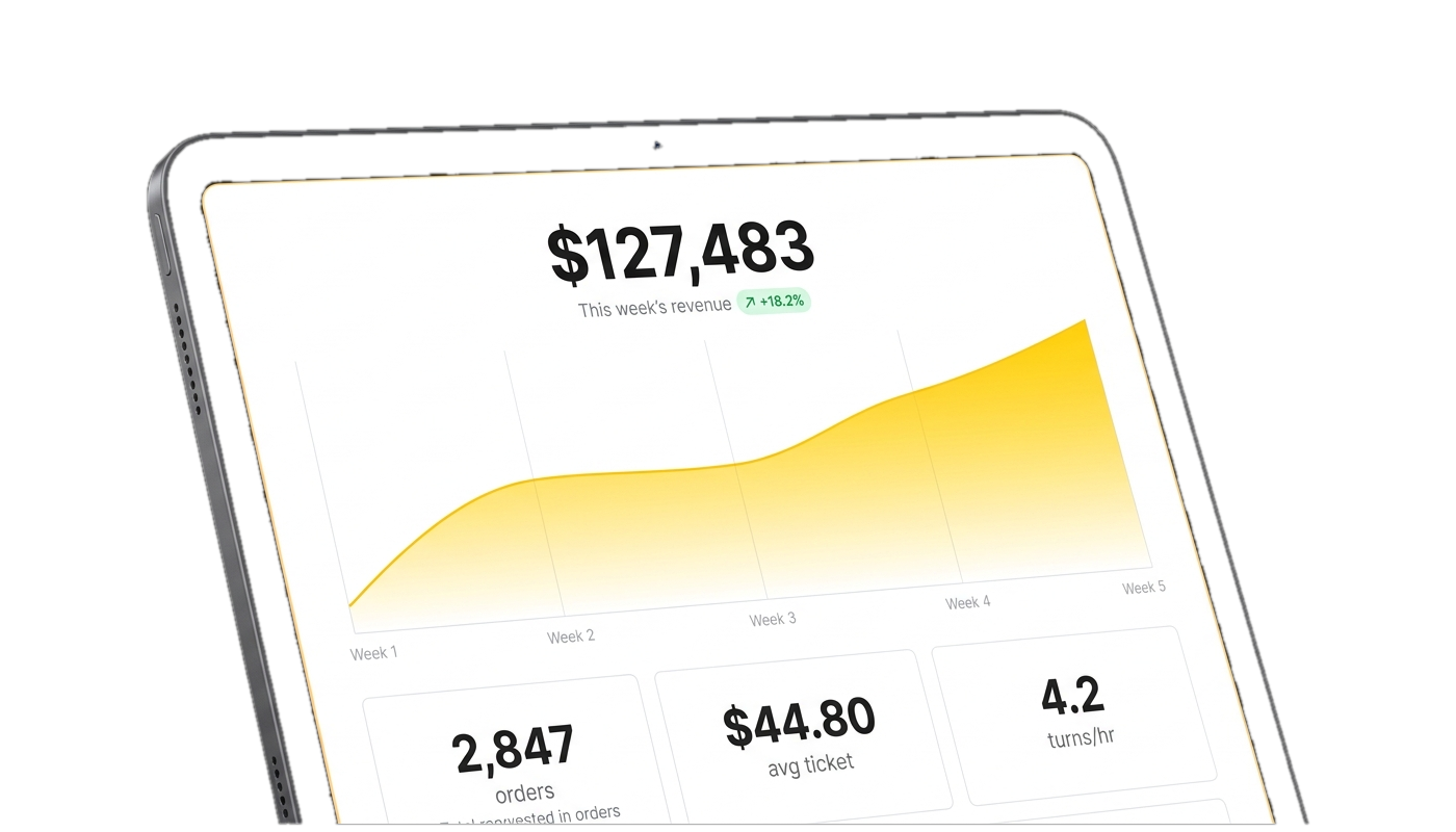 Your business, one clear view.